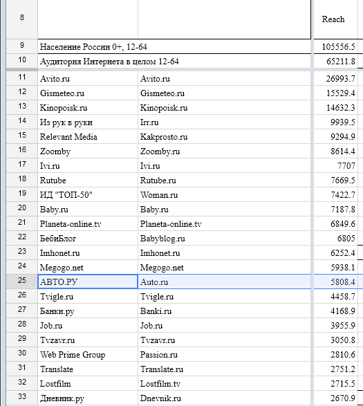 Зачем нужны журналисты в "русские баззфиды"?В 
